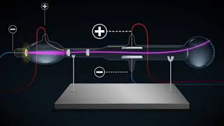 EXPERIMENTO DE J J THOMSON [upl. by Wilie]