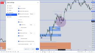 ICTs trade explanation [upl. by Anikahs976]