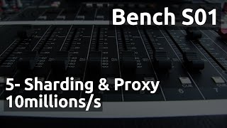 BenchPerformance S015  Clickhouse  Sharding amp Proxy chproxy 10millions [upl. by Gerfen]