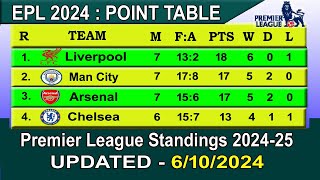 EPL Table 2024 Today 6 October  202425 English Premier League Table [upl. by Normandy24]