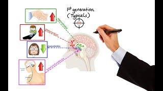 Pharmacology  ANTIPSYCHOTICS MADE EASY [upl. by Aeirdna]