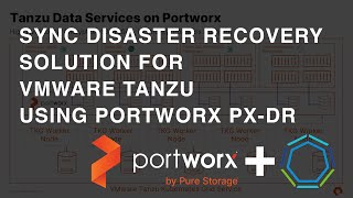 Synchronous Disaster Recovery for VMware Tanzu using Portworx PXDR [upl. by Teddman]