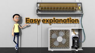 How does the air conditioner work [upl. by Sheppard]