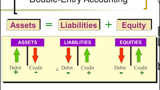 Accounting  Journal Entries and Posting  Severson  Part 1 of 2 [upl. by Seyer128]