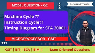 Machine cycle for STA instruction CSIT Microprocessor Model Question Part 2 [upl. by Gunthar]