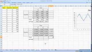 Forecasting Methods made simple  Seasonal Indices [upl. by Nalid]