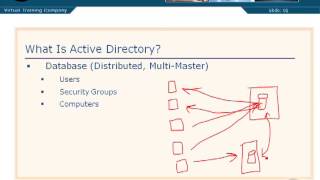 02 01 What is Active Directory [upl. by Atibat732]