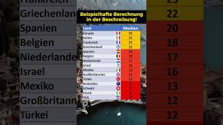 Hier erhalten Eltern am meisten Geld [upl. by Townshend]