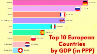 Top 10 European Countries by GDP in Purchasing Power Parity PPP History amp Projection 19802028 [upl. by Alia893]