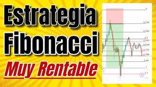 ESTRATEGIA RETROCESO FIBONACCI Trading de Futuros en Binance Ganar Dinero Online 2024 [upl. by Nevaed]