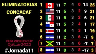 RESULTADOS y TABLA DE POSICIONES Jornada 11 OCTAGONAL FINAL CONCACAF rumbo a CATAR 2022 [upl. by Nimocks177]