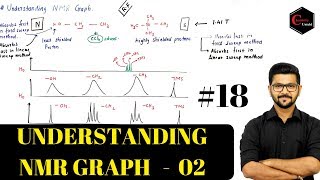 NMR SPECTROSCOPY IN HINDI18  UNDERSTANDING NMR GRAPH  02 [upl. by Leafar]