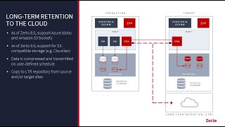 Zerto Cloud Backup and Cloud Tiering [upl. by Grey]