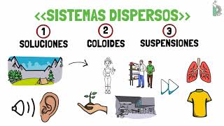 Diferencias entre soluciones 💧 coloides 🍦 suspensiones 🩸y sistemas dispersos 🥛con ejemplos [upl. by Drud]