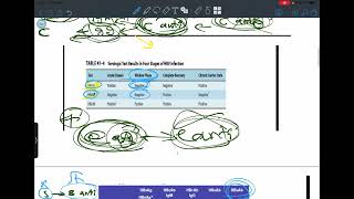 Questions for hbv test [upl. by Ttessil534]