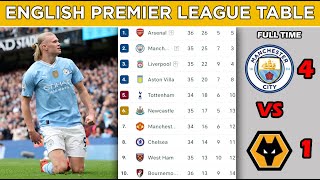 EPL Point Table  English Premier League Table Today  EPL Table Standings [upl. by Ahsiloc448]