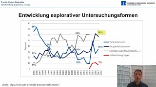 Explorative Marktforschung Buchkapitel 18 [upl. by Adnilram395]