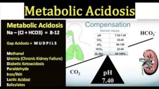 THE ANION GAP IN 3 MINUTES [upl. by Aeriel]