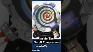 Scroll compressor operates using two spiralshaped scrolls one stationary and one orbiting hvac [upl. by Adnwahs]