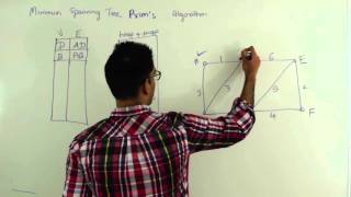 Prims Algorithm Minimum Spanning Tree Graph Algorithm [upl. by Nirag]