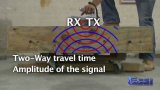 What is Ground Penetrating Radar GPR And how does it work [upl. by Mcmillan]