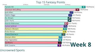 NFL 2023 Top Fantasy Points Chart Week 12 [upl. by Meingolda]