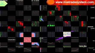 Start Earning profit using Chaikin Oscillator Hindi [upl. by Milburn340]