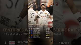 CENTURIES WITH HIGHEST STRIKERATE IN SUCCESSFUL FOURTH INNINGS RUN CHASES sports trending sports [upl. by Drofliw826]