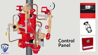 TYCO® Preaction DoubleInterlock System  ASISI Systems Corp [upl. by Ynnub]