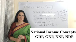 National Income Concepts  GDP GNP NNP NDP [upl. by Assirual]