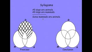 Validity For Standard Form Categorical Syllogisms 1 [upl. by Nerat]