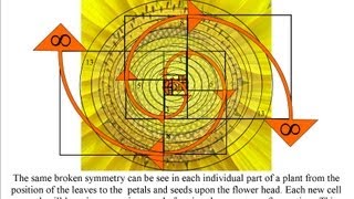 Golden ratio and Fibonacci spiral in a new atomic theory [upl. by Llebasi884]