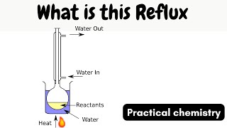 Concept behind the reflux  full overview [upl. by Jessi]