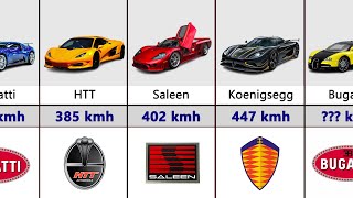 Top 100 Fastest Cars In The World [upl. by Wayne542]