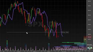 A Bearish Cycle Picture  Hurst Cycles Market Update  23 October 2023 [upl. by Nannarb]