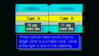 Laser amp Fiber Optics Training 2 [upl. by Jansen]