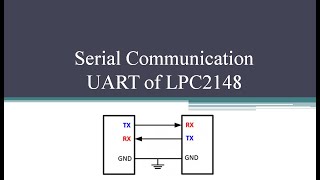 UART of LPC2148  by Prof MP Satone KKWIEER Nashik [upl. by Arlan]