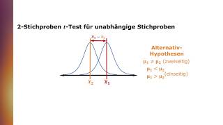 Zweistichproben tTest für unabhängige Stichproben homogene Varianzen [upl. by Cusack]