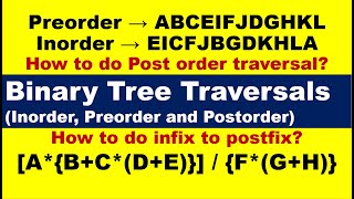 Tree Traversal in Data Structure  Infix to Postfix  inorder and preorder is given find postorder [upl. by Ademordna]