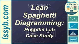 Lean Spaghetti Diagramming Case Study of Hospital Lab [upl. by Nelsen773]