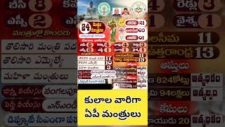 Caste Wise AP Ministers  TDP Janasena [upl. by Vicki]