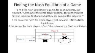 Intro to Game Theory [upl. by Nanahs592]