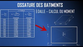 Ossature des Bâtiment  Dalles  Calcul du moment [upl. by Aicinad]