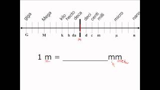 Unit Conversion in the Metric System  CLEAR amp SIMPLE [upl. by Gresham513]