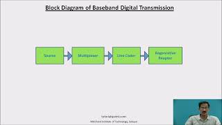 Baseband Digital Transmission [upl. by Eesdnyl]