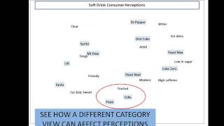 Interpreting a Multidimensional Perceptual Map [upl. by Gnouc]