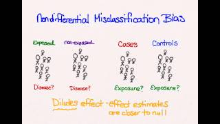 Misclassification bias [upl. by Eizle773]