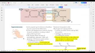 maple syrup urine diseasecysteinuria and methionine metabolism usmle step one [upl. by Lennard]