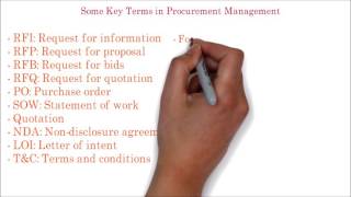 95 PMP  Frequently used important terms in Project procurement management [upl. by Eladnek]