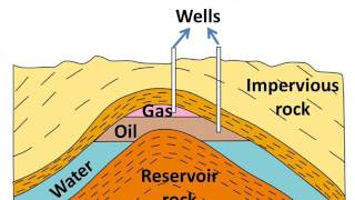 Science  How petroleum was formed its extraction refining and uses  English [upl. by Sahc]